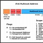 Image result for IPv6 Unicast