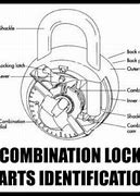 Image result for DIY Combination Lock