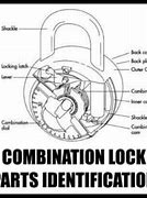 Image result for How to Unlock a Combination Lock