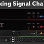 Image result for How to Insert Outboard Gear On Mixer