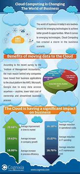 Image result for Big Data in Cloud Computing