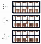 Image result for Abacus Rules