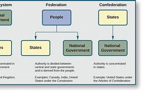 Image result for Grade 6 Flow Chart On the Government