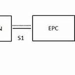 Image result for 4G LTE Architecture