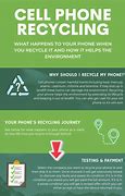 Image result for cell phone devices recycle