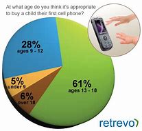Image result for Pros and Cons of Mobile Phone Usage