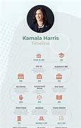 Image result for Kamala Harris Timeline