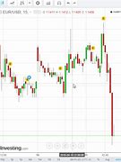 Image result for Chart for Share Market
