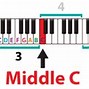 Image result for Piano Middle C Note On Keyboard