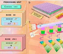 Image result for Memory cell (computing) wikipedia