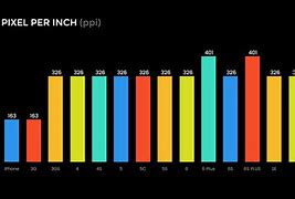 Image result for iPhone 8 Pixel Size