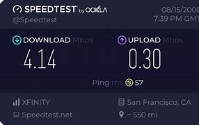 Image result for How Fast Is Xfinity Internet