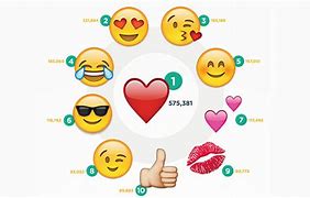 Image result for Instagram Emoji Meanings