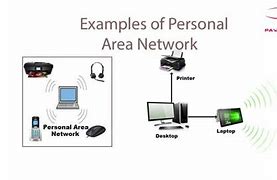 Image result for Advantage of Pan Personal Area Network