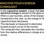 Image result for Senzor Touch Screen