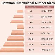Image result for True Dimensions of a 2X6