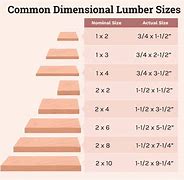 Image result for 2X2 Actual Size Lumber