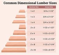 Image result for 2X8 Lumber Actual Size