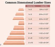 Image result for Actual Dimensions of Finished Lumber