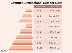 Image result for Timber 12-Inch Square X 40 Foot Length