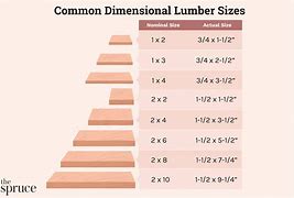 Image result for Nominal Wood Dims