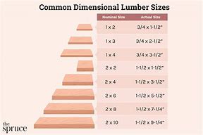 Image result for Lumber Nominal Size Chart