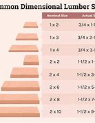 Image result for 2 X 6 Lumber Dimensions