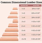Image result for 2X10 Dimensions