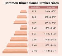 Image result for Nominal Lumber