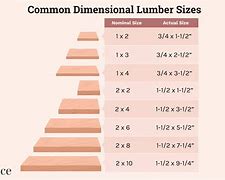 Image result for 1X3 Lumber Actual Size