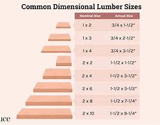 Image result for 2X4 Size