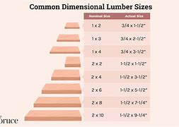 Image result for 2X8 Lvl Actual Size