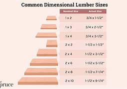 Image result for 4x4 Nominal Dimensions