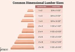 Image result for Actual Size of 2X3