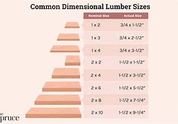 Image result for Actual Size of 8X8 Lumber