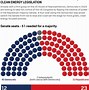 Image result for 112th Congress Makeup