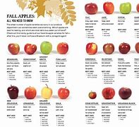 Image result for Red and Yellow Apple's Names