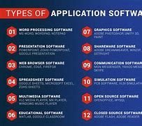 Image result for Business Software Applications