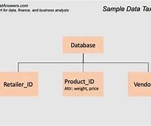 Image result for Data Taxonomy Meaning