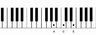 Image result for AM Chord Piano