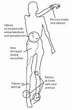 Image result for Otzi The Iceman Map