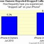 Image result for iPhone 4 vs iPhone 5