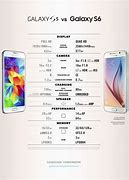 Image result for samsung galaxy s6 specification