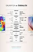 Image result for Samsung Galaxy S5 S6 Size Comparison
