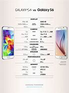 Image result for Samsung S55 Screen Size