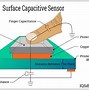 Image result for Projected Capacitive Touch Screen