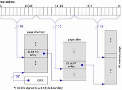 Image result for 32-bit wikipedia