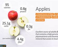 Image result for Nutrition of Apple