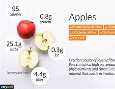 Image result for Nutrition Facts One Apple