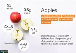 Image result for Apple Fruit Nutrition